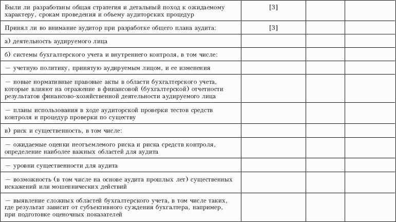 Опросник аудитора для оценки системы внутреннего контроля материалы. Контрольный лист проверки отчетности аудитором. Контрольный лист тестирования средств контроля (МСА 330). Проверочный лист для проведения внутреннего аудита.