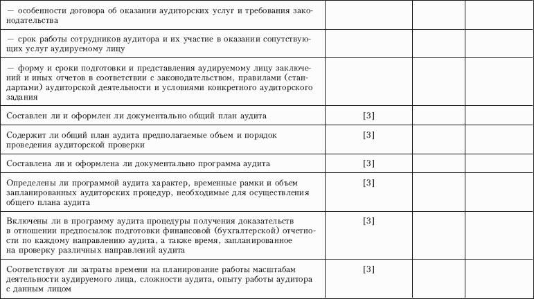 Контроль качества аудита