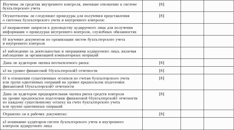 Контроль качества аудита