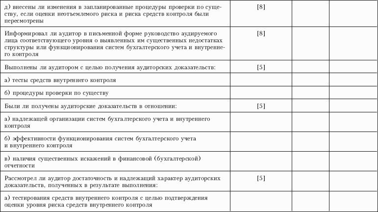 Контроль качества аудита