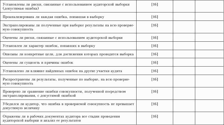 Контроль качества аудита