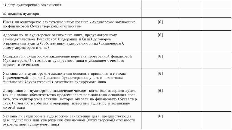 Контроль качества аудита