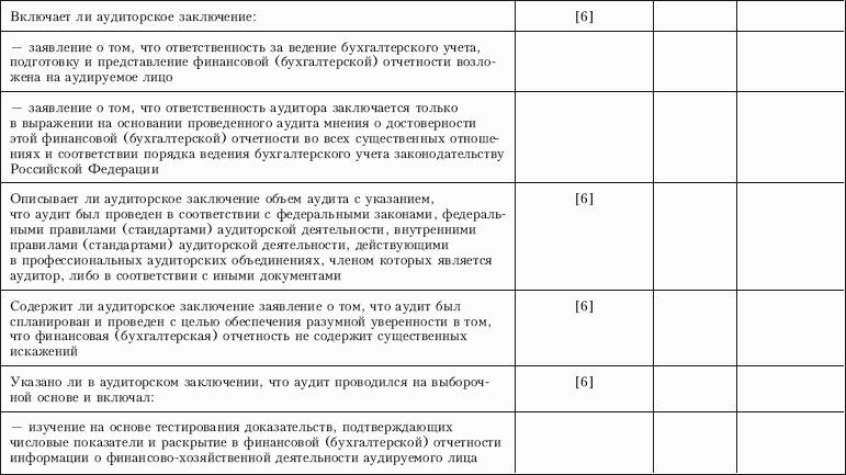 Контроль качества аудита