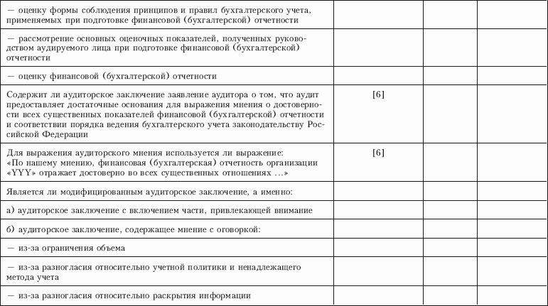 Контроль качества аудита