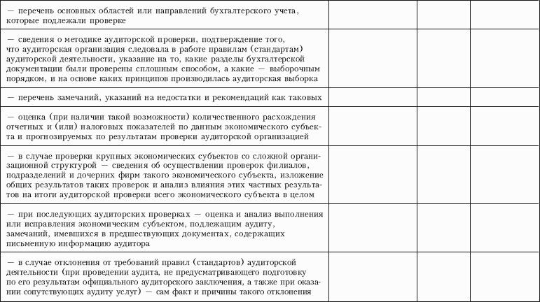 Ответы аудиторам по их стандартам образец