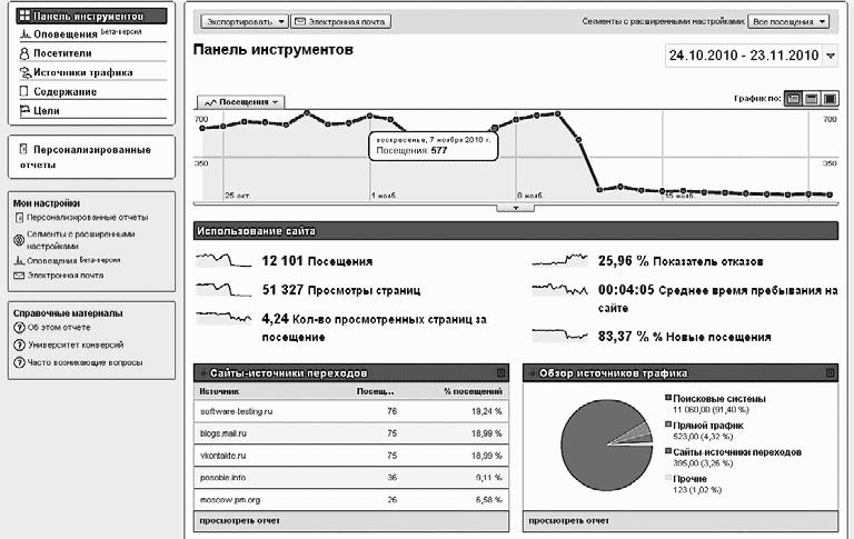 Контекстная реклама