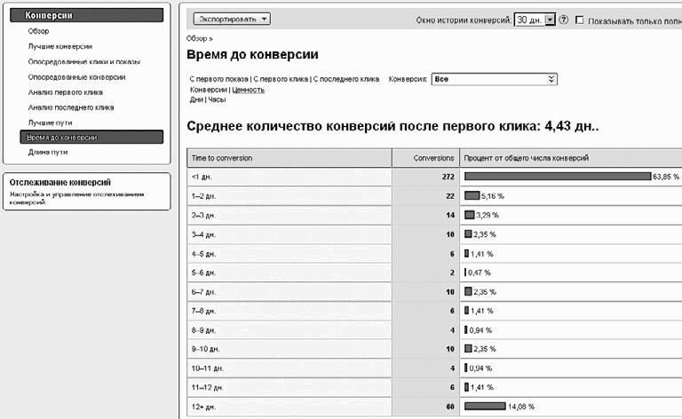 Контекстная реклама