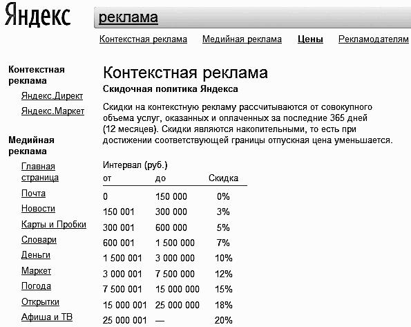 Контекстная реклама