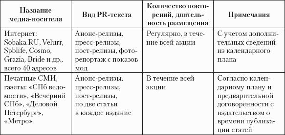 Проект медиа карта