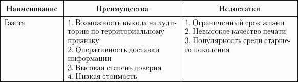 Копирайтинг: секреты составления рекламных и РR-текстов