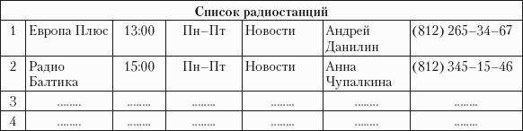 �����������: ������� ����������� ��������� � �R-�������
