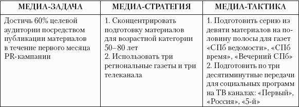 �����������: ������� ����������� ��������� � �R-�������