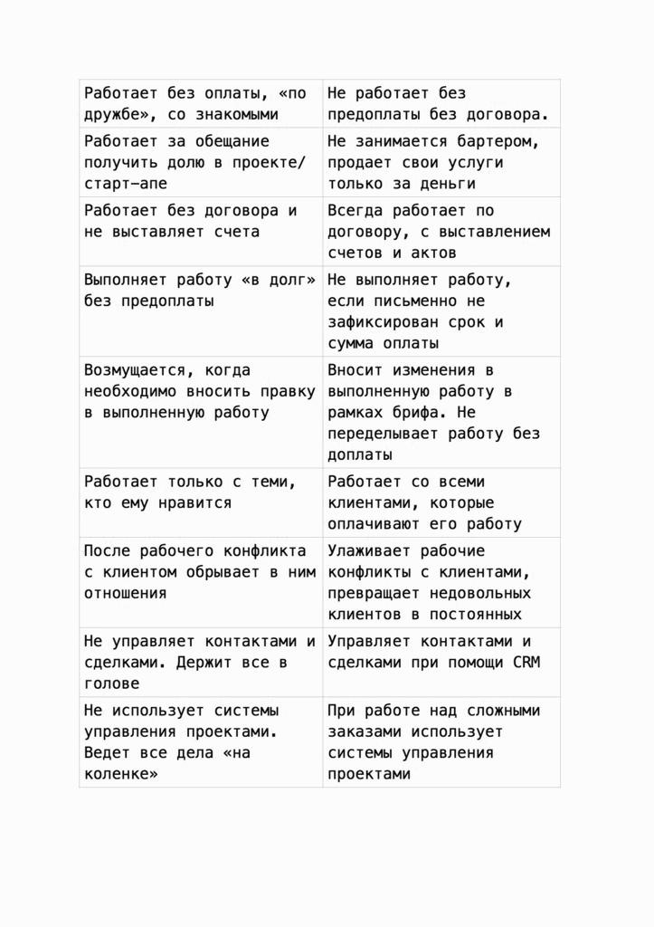 Копирайтерское агентство. Как зарабатывать большие деньги чужими руками