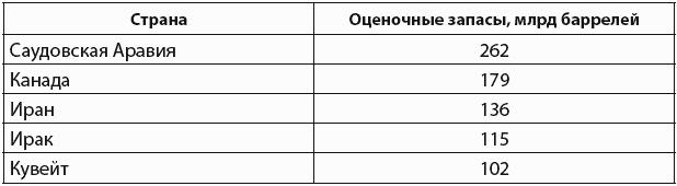 Кризи$: Как это делается