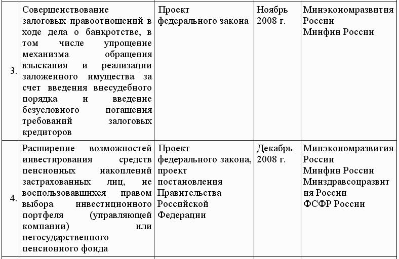 Кредиты для малого бизнеса в условиях кризиса