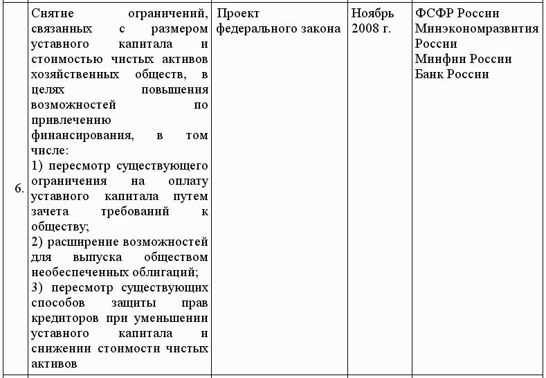 Кредиты для малого бизнеса в условиях кризиса