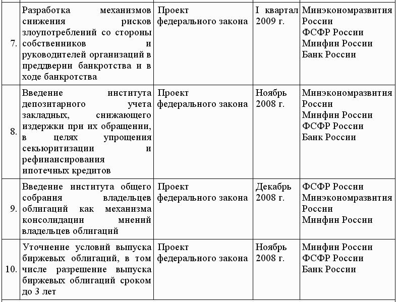 Кредиты для малого бизнеса в условиях кризиса