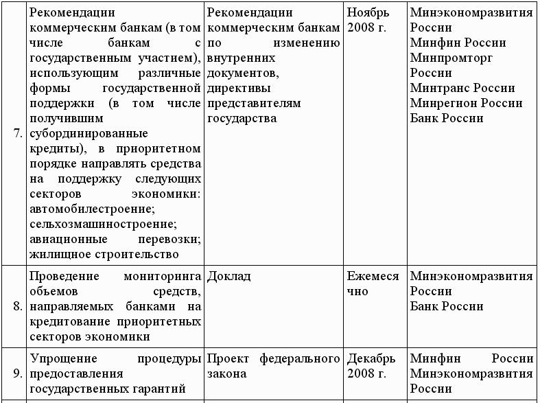 Кредиты для малого бизнеса в условиях кризиса