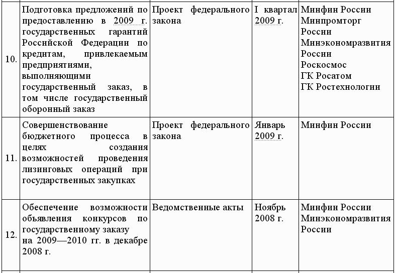 Кредиты для малого бизнеса в условиях кризиса