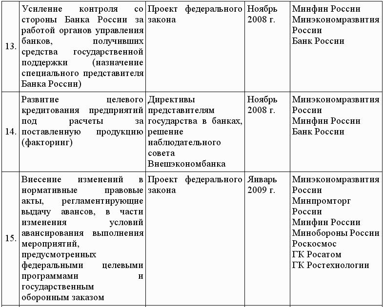 Кредиты для малого бизнеса в условиях кризиса