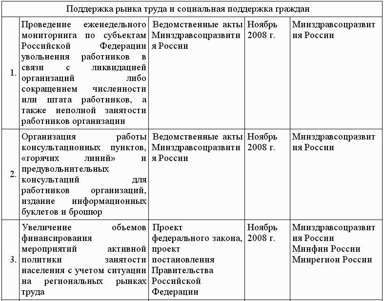 Кредиты для малого бизнеса в условиях кризиса