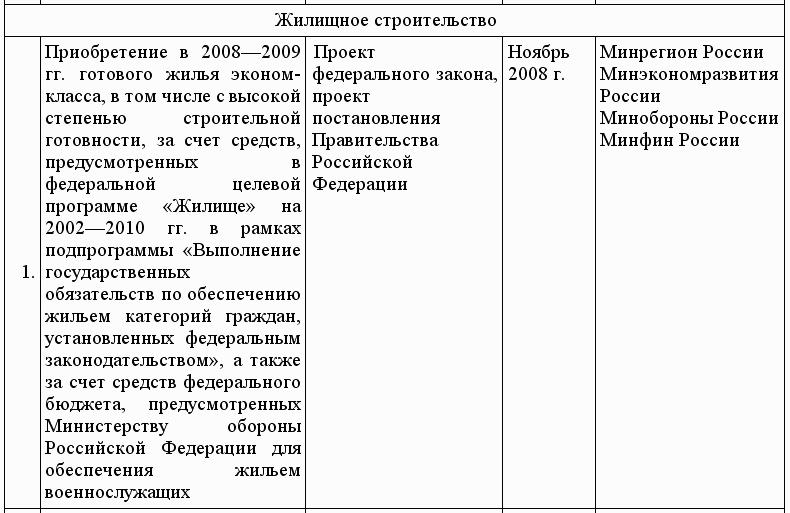 Кредиты для малого бизнеса в условиях кризиса
