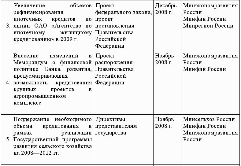 Кредиты для малого бизнеса в условиях кризиса