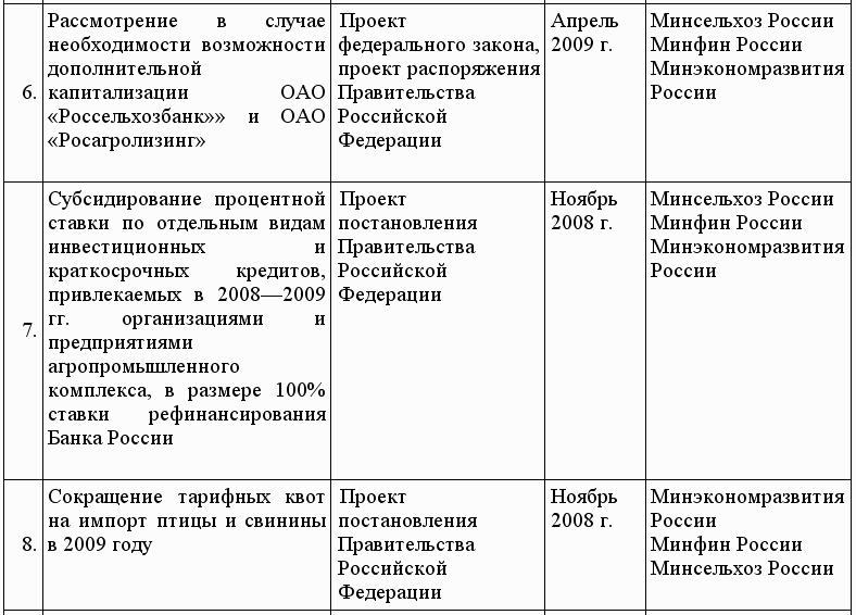 Кредиты для малого бизнеса в условиях кризиса