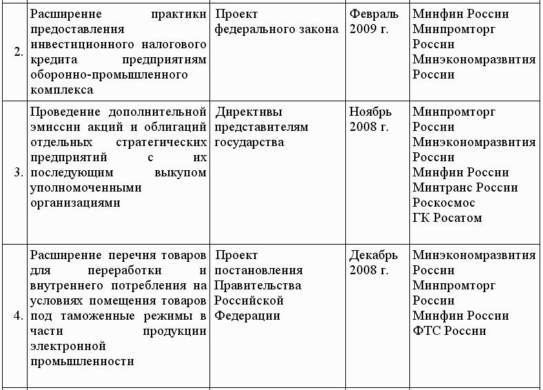 Кредиты для малого бизнеса в условиях кризиса