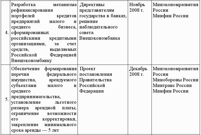 Кредиты для малого бизнеса в условиях кризиса