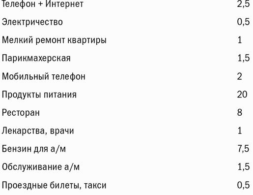 ���� ������ ������. ��� �������� ��������� �������� ��������