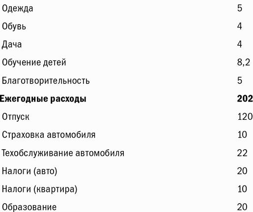 ���� ������ ������. ��� �������� ��������� �������� ��������