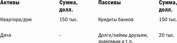 Куда уходят деньги. Как грамотно управлять семейным бюджетом