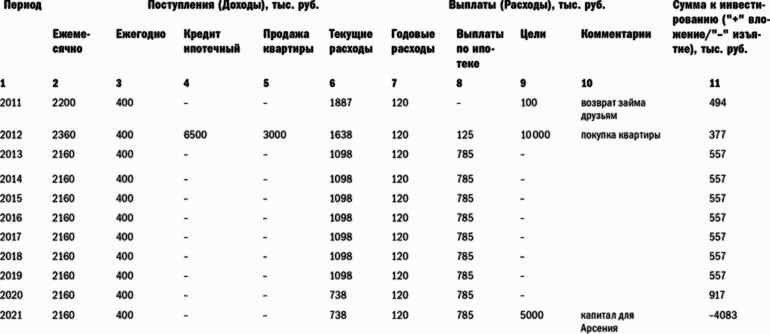 Куда уходят деньги. Как грамотно управлять семейным бюджетом