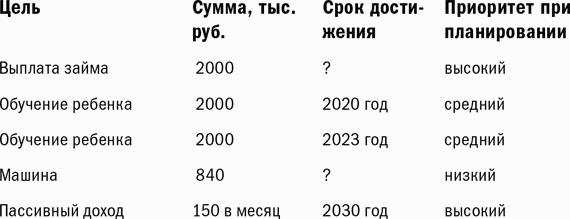 Куда уходят деньги. Как грамотно управлять семейным бюджетом
