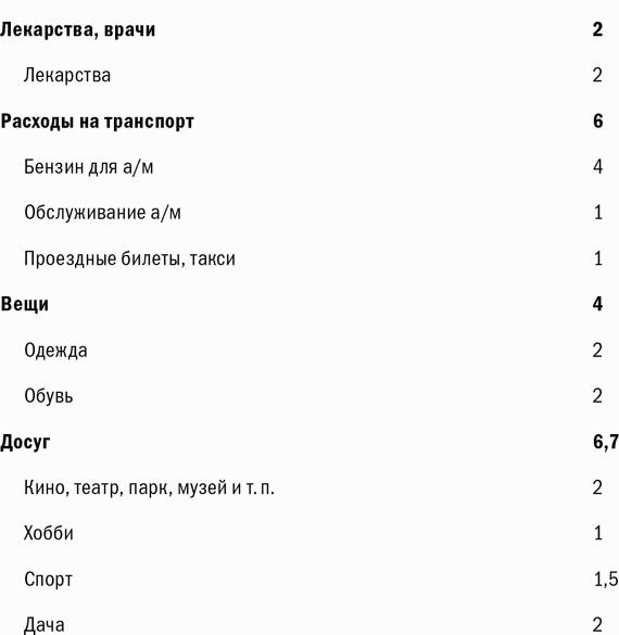 Куда уходят деньги. Как грамотно управлять семейным бюджетом
