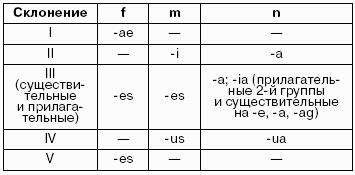 Латинский язык для медиков