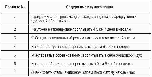 Как придерживаться плана