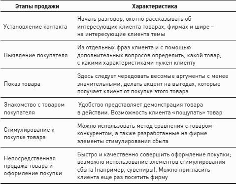 Провокационные Секреты Ментальной Игры На Фондовой Бирже