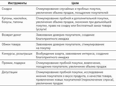 Личные продажи. Российская практика и новые подходы