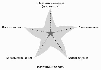���������: � �������� ������