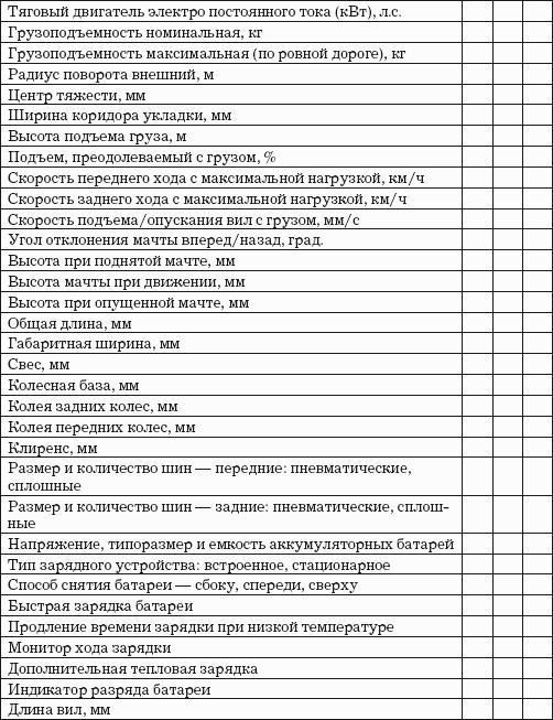 Логистика хранения товаров: Практическое пособие