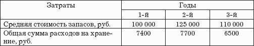 Логистика хранения товаров: Практическое пособие