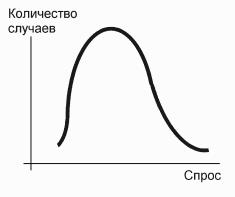Логистика хранения товаров: Практическое пособие