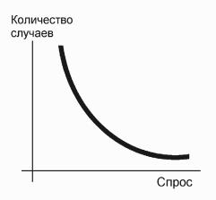 Логистика хранения товаров: Практическое пособие