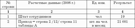 Логистика хранения товаров: Практическое пособие