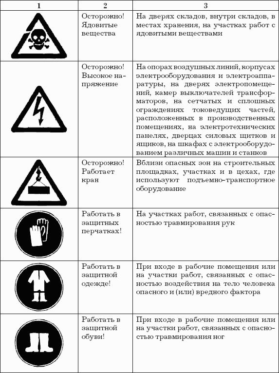 Логистика хранения товаров: Практическое пособие