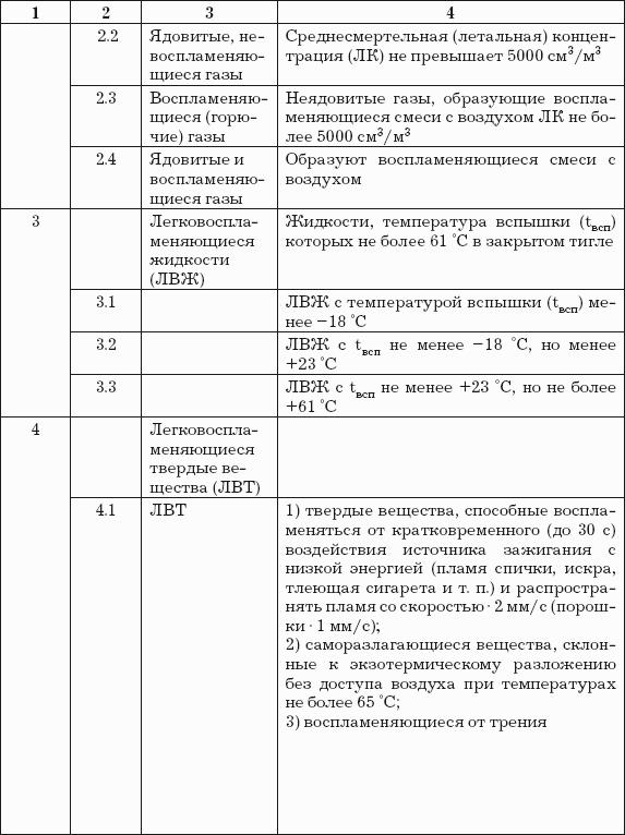 Логистика хранения товаров: Практическое пособие