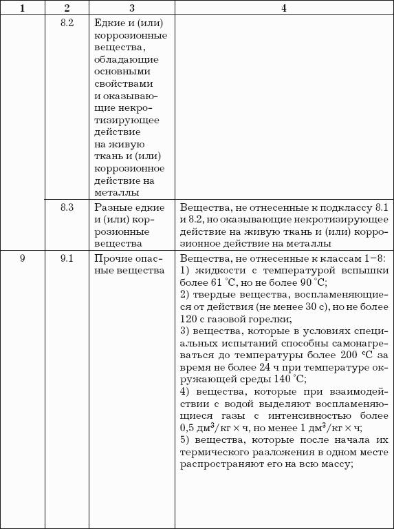 Логистика хранения товаров: Практическое пособие