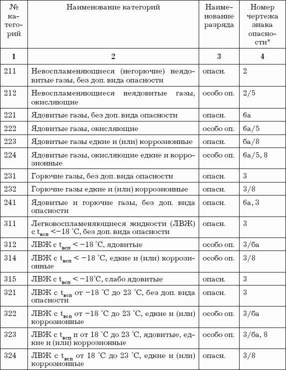 Логистика хранения товаров: Практическое пособие